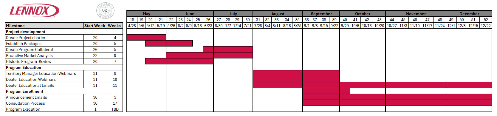 Example Program Timeline